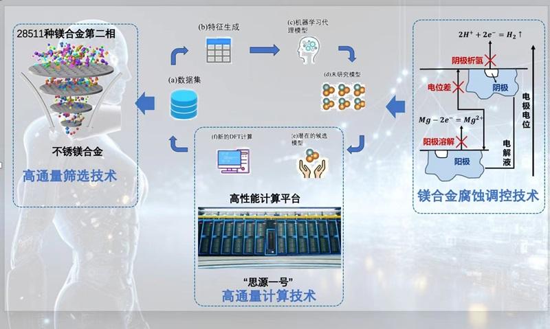 上海交通大學成功研制高亮不銹鎂，推動智能交通里程碑